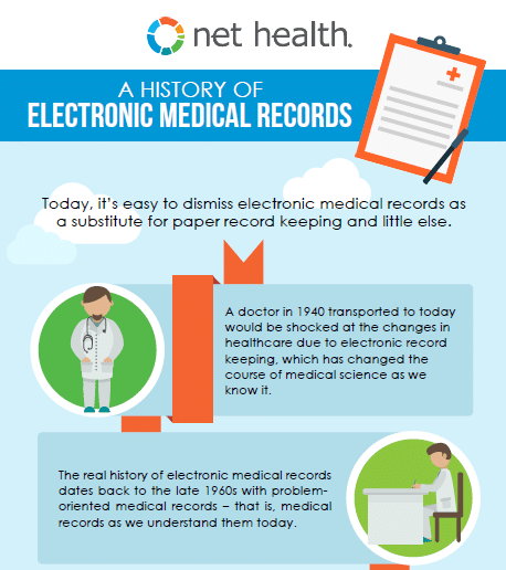 How has ehr changed healthcare amerigroup provider number