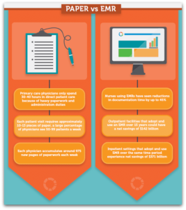 Net Health: EMR and Healthcare Innovation - Infographic