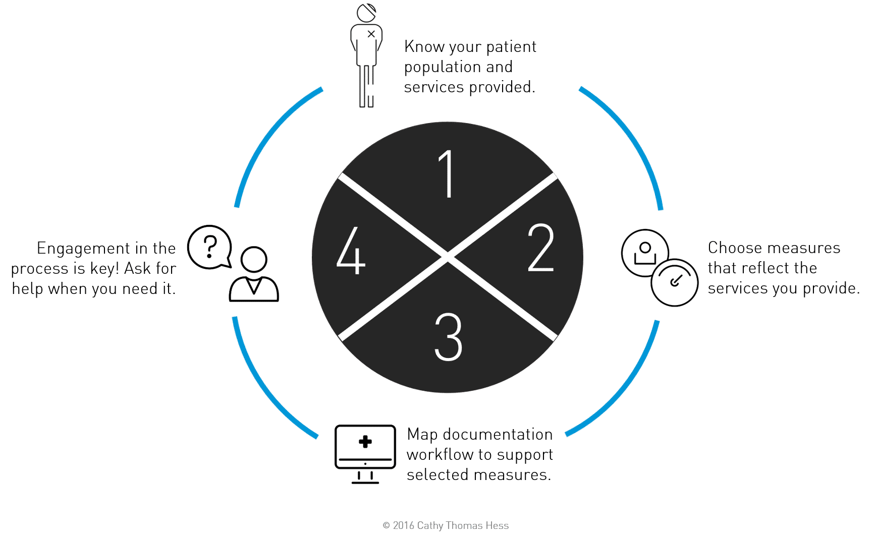 PRQS for Wound Care | Cathy T. Hess | Today's Wound Clinic